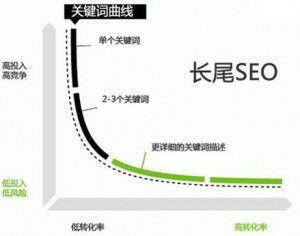 网站文章优化时需要注意哪些问题