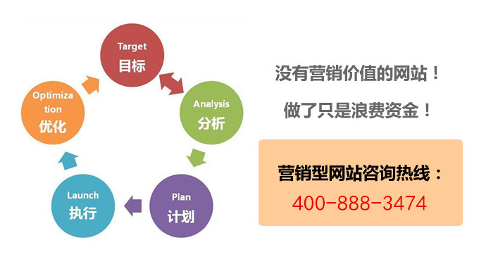 干货|营销型网站建设的五大技巧