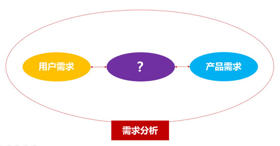 需求分析