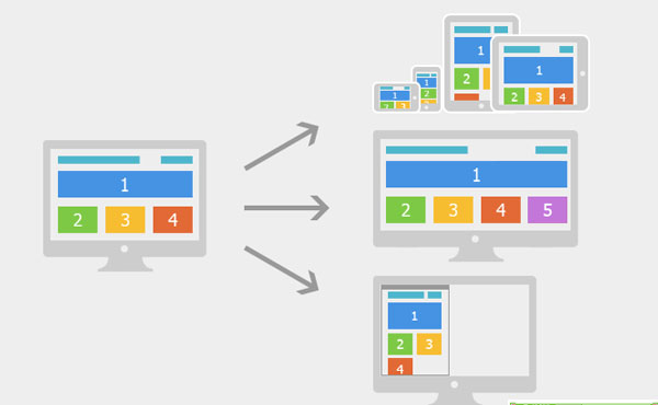 响应式网页设计