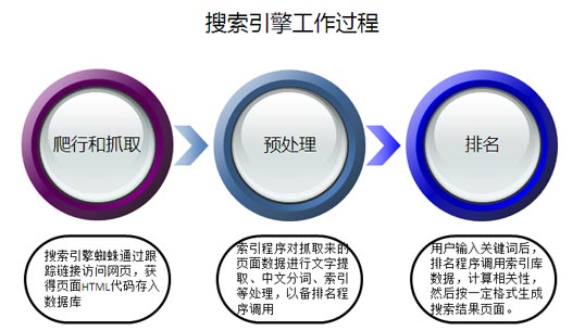 怎么建设网站才能对搜索引擎友好度高