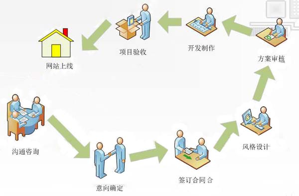 怎么建立一个公司网站呢?